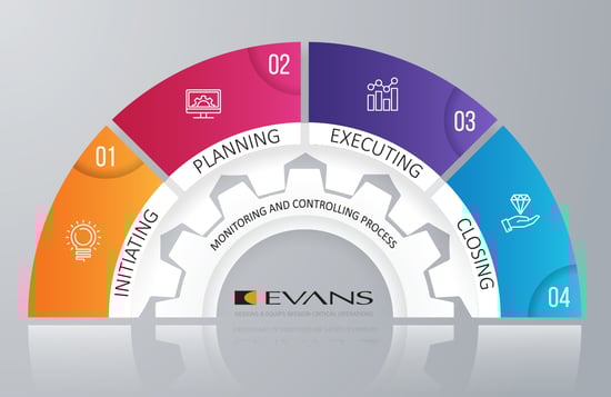ProjectLifecycleInfographic